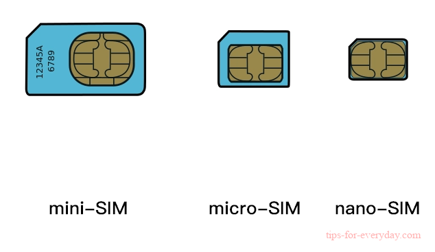 What SIM Card for iPhone 71