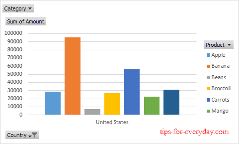 How to Create Pivot Table in Excel 20191