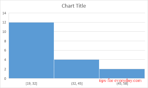 How to Make a Histogram in Excel2